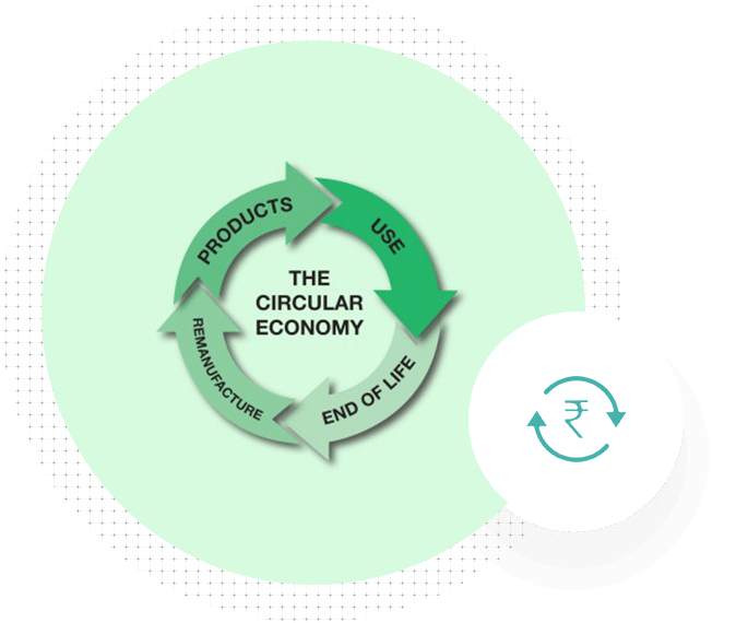 Circular economy Waste Management
